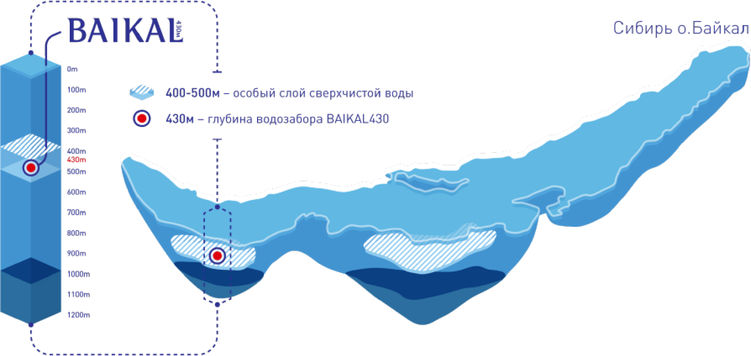 BAIKAL 430