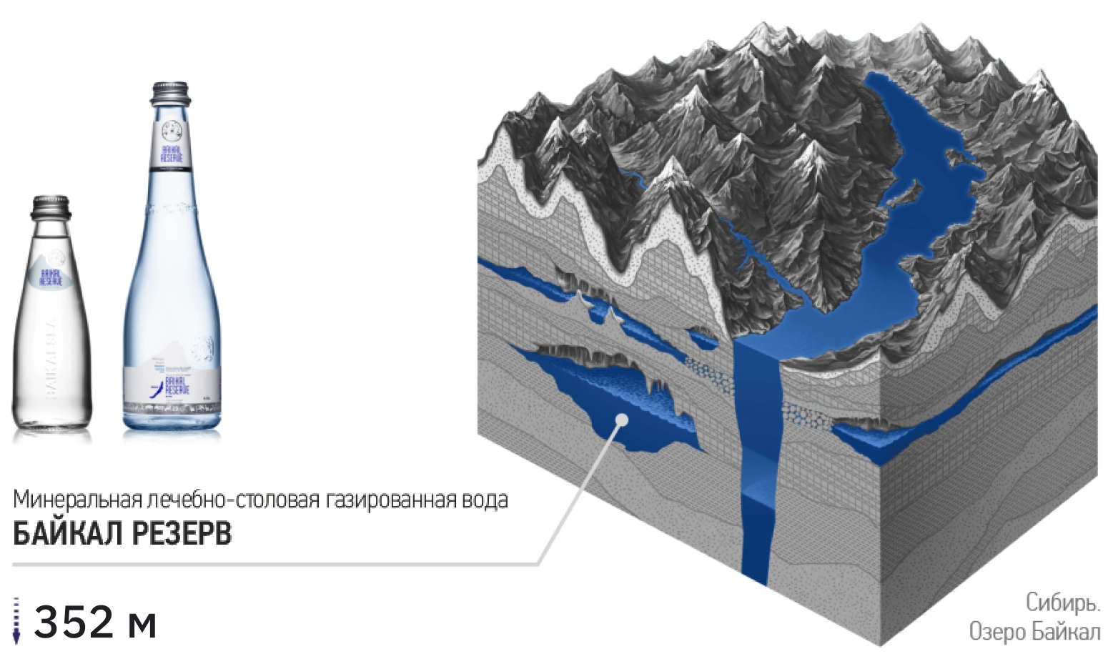 BAIKAL RESERVE